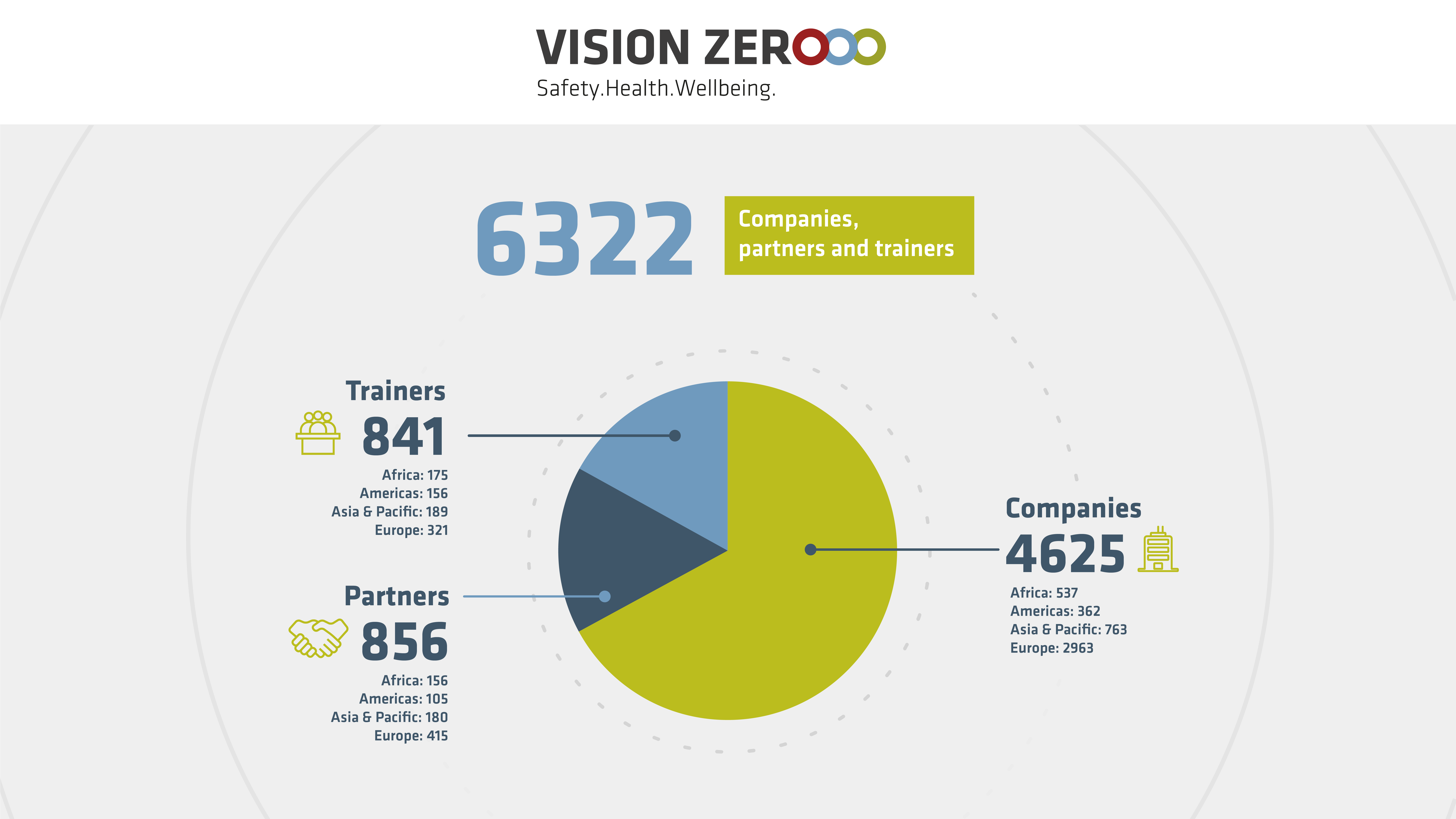 Vision Zero supporters, August 2019