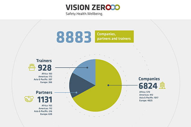 Vision Zero numbers December 2019
