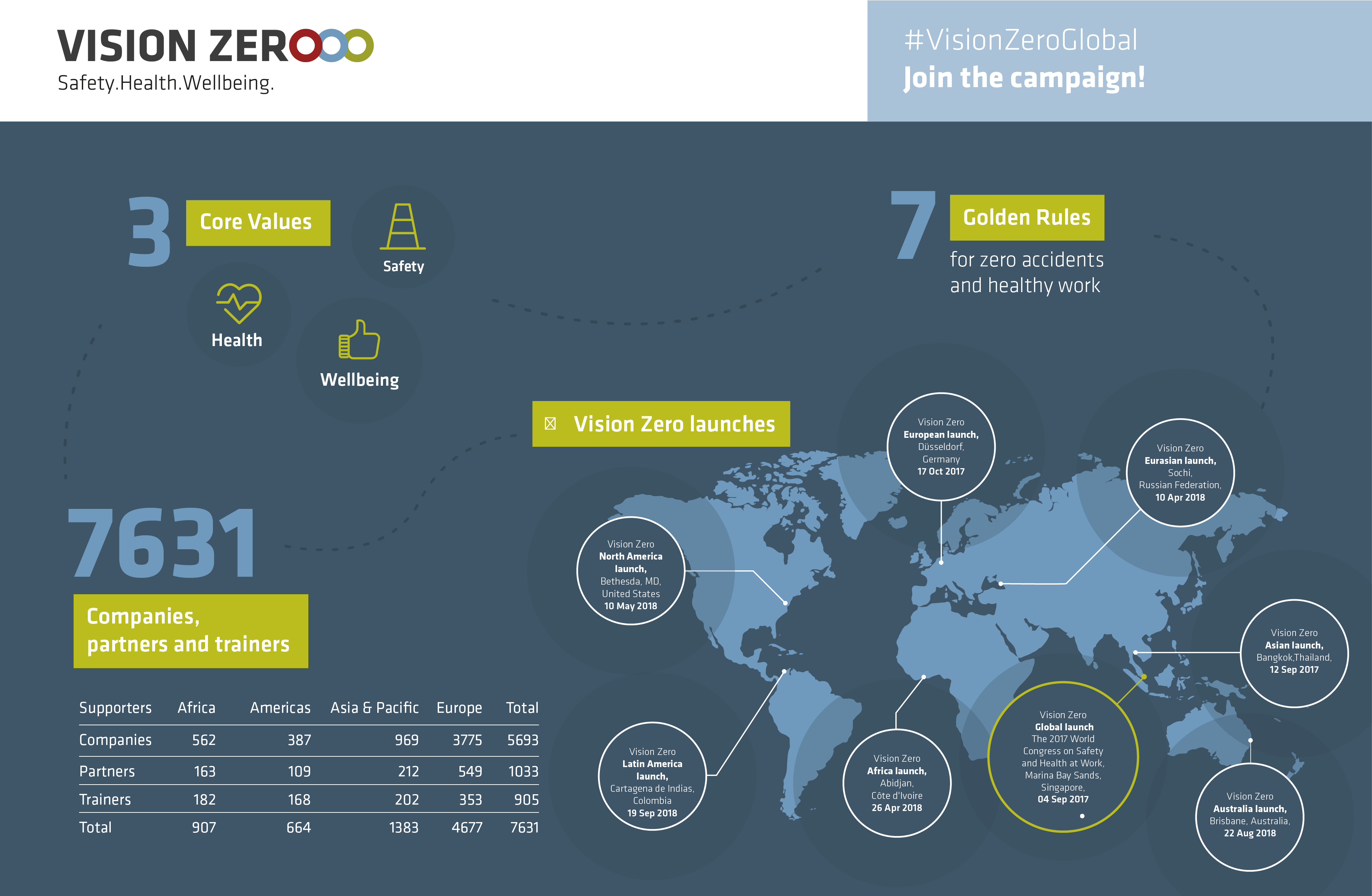 Vision Zero infographics