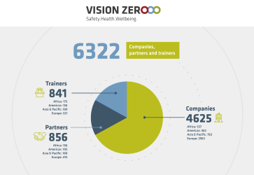 Vision Zero supporters, August 2019